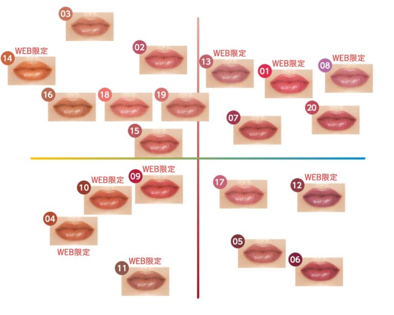 KATE's official colour map of Lip Monster shades 01 to 20, from yellowish to bluish and light to dark