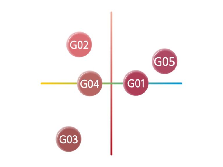 KATE's official colour map of Lip Monster Super Glossy shades G01 to G05