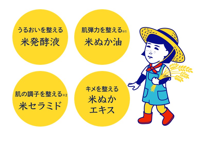 Diagram of the four Rice Serum ingredients in Keana Rice Mask: rice ferment liquid, rice bran oil, rice ceramide and rice bran extract